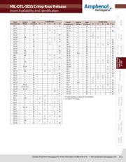 MS3470L16-26PW-LC datasheet.datasheet_page 4