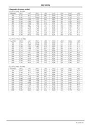 2SC5227A-5-TB-E datasheet.datasheet_page 5