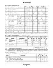 MC74VHCT50AMG datasheet.datasheet_page 3