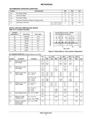 MC74VHC244DTR2 datasheet.datasheet_page 3