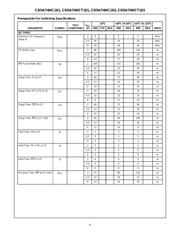 CD74HCT163M96 datasheet.datasheet_page 6