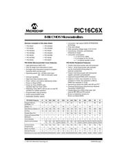 PIC16C64A-20/PT 数据规格书 1