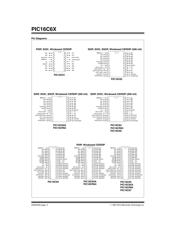 PIC16C64A-20/PQ 数据规格书 2