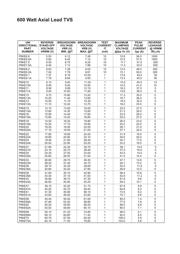 P6KE10 datasheet.datasheet_page 3