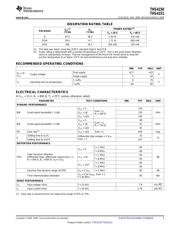 THS4151IDGK datasheet.datasheet_page 3