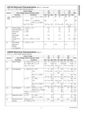 LM340S-12/NOPB datasheet.datasheet_page 6