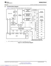 SM320C6727B-EP datasheet.datasheet_page 5