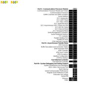 MPC855TZQ50D4R2 datasheet.datasheet_page 5