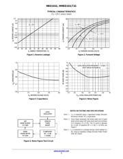 MMBD101 datasheet.datasheet_page 2