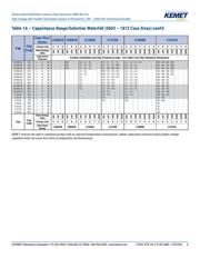 C1210X473KDRACTU datasheet.datasheet_page 6