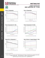 HMC788ALP2E datasheet.datasheet_page 5