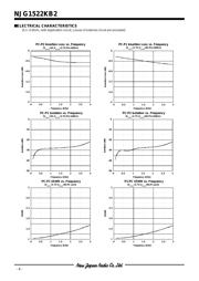 NJG1522KB2-TE2 datasheet.datasheet_page 4