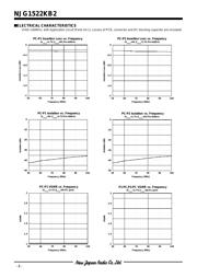 NJG1522KB2-TE2 datasheet.datasheet_page 6