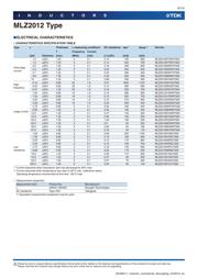 MLZ2012M2R2HT datasheet.datasheet_page 6