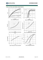 AOU3N60_001 datasheet.datasheet_page 3