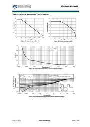 AOU3N60_001 datasheet.datasheet_page 5