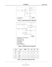 MT8889CPR datasheet.datasheet_page 4
