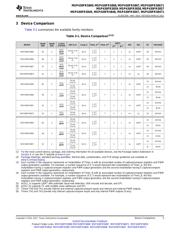 MSP430FR5868IRGZR datasheet.datasheet_page 5