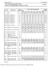 P51XAG30JFA datasheet.datasheet_page 6