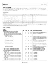 AD9523-1/PCBZ datasheet.datasheet_page 4