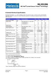 MLX91206LDC-CAH-002-TU datasheet.datasheet_page 5