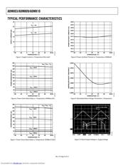 ADM810 datasheet.datasheet_page 6