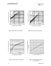 AUIRFR5410TRR datasheet.datasheet_page 4