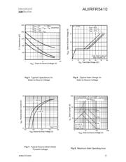 AUIRFR5410TRR datasheet.datasheet_page 5