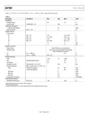 AD7982BRMZRL7 datasheet.datasheet_page 4