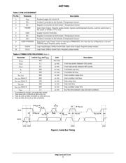 ADT7481ARMZ-1RL datasheet.datasheet_page 3