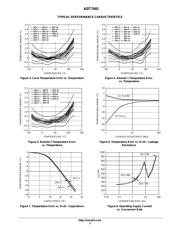 ADT7481ARMZ-1RL datasheet.datasheet_page 5