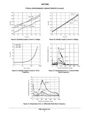 ADT7481ARMZ datasheet.datasheet_page 6