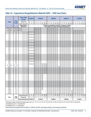 C0805C471F5GAC datasheet.datasheet_page 4