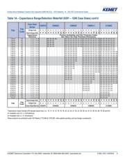 C0805C471F5GAC datasheet.datasheet_page 5