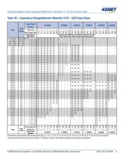 C0805C471F5GAC datasheet.datasheet_page 6