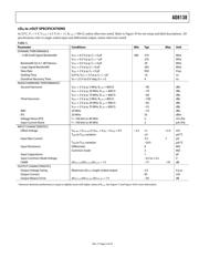 AD8138AR-REEL7 datasheet.datasheet_page 6