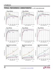 LTM8033EV#PBF datasheet.datasheet_page 4