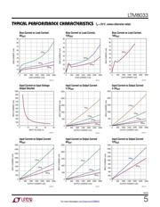 LTM8033EV#PBF datasheet.datasheet_page 5