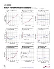 LTM8033EV#PBF datasheet.datasheet_page 6