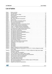 L9779WD-SPI-TR datasheet.datasheet_page 5