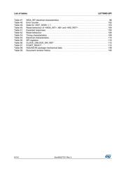 L9779WD-SPI-TR datasheet.datasheet_page 6