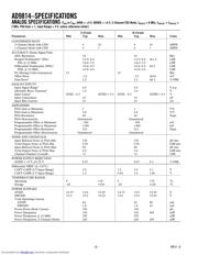 AD9814JRZRL datasheet.datasheet_page 2