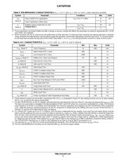 CAT34TS02VP2GT4B datasheet.datasheet_page 3