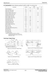 BR24T01-W datasheet.datasheet_page 3