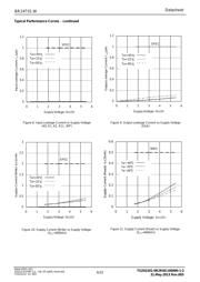 BR24T01-W datasheet.datasheet_page 6