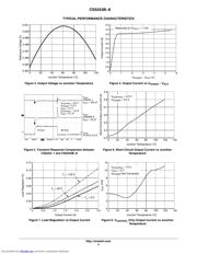 CS5253B-8GDPR5 datasheet.datasheet_page 4
