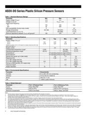 ASDXRRX001PDAA5 datasheet.datasheet_page 2