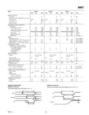 AD667SE datasheet.datasheet_page 3