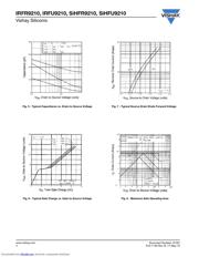 IRFR9210 datasheet.datasheet_page 4