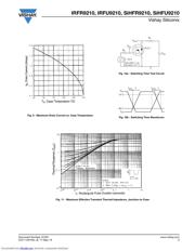 IRFR9210 datasheet.datasheet_page 5